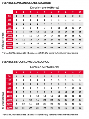Calculadora de baños portátiles ¿Cuántos baños químicos necesito en mi evento/obra?