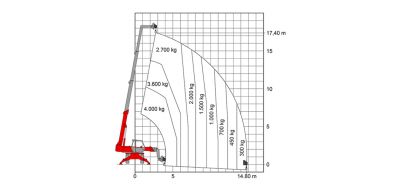 Guía completa sobre manipulación de carga 