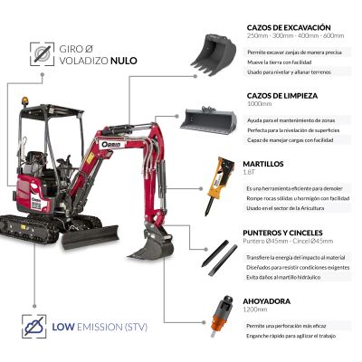 Opein | Alquiler y venta de mini-excavadora Yanmar VIO17 1,8T STV en Canarias, Madrid y Marruecos.