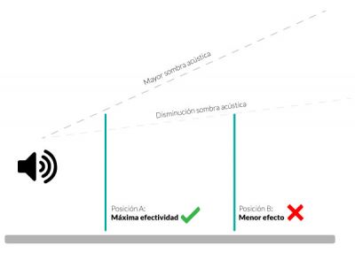 Opein | Alquiler y venta de barreras/mantas acústicas en Canarias, Madrid y Marruecos, con la mejor calidad-precio. ¡Entra y descúbrelo!